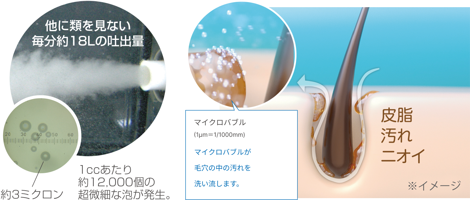 マイクロバブルの洗浄力のしくみ