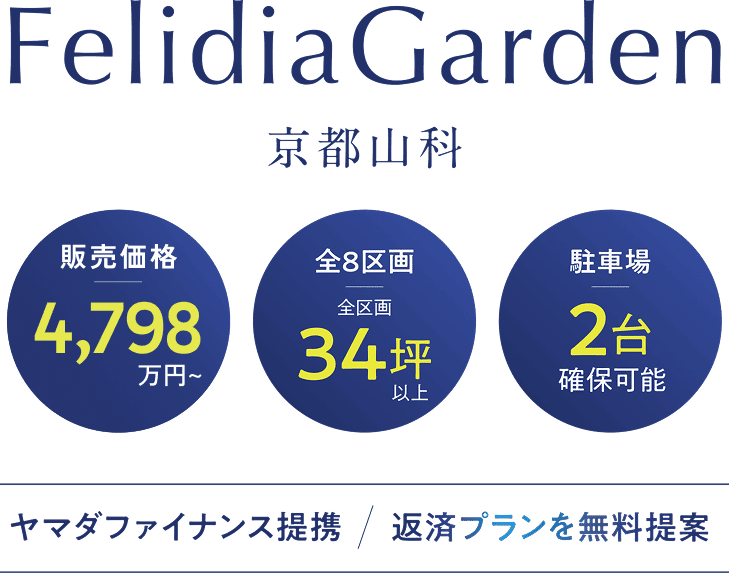 FelidiaGarden 京都山科 — 販売価格4,798万円〜 / 全8区画・全区画34坪以上 / 駐車場2台確保可能 / ヤマダファイナンス提携・返済プラン無料提案