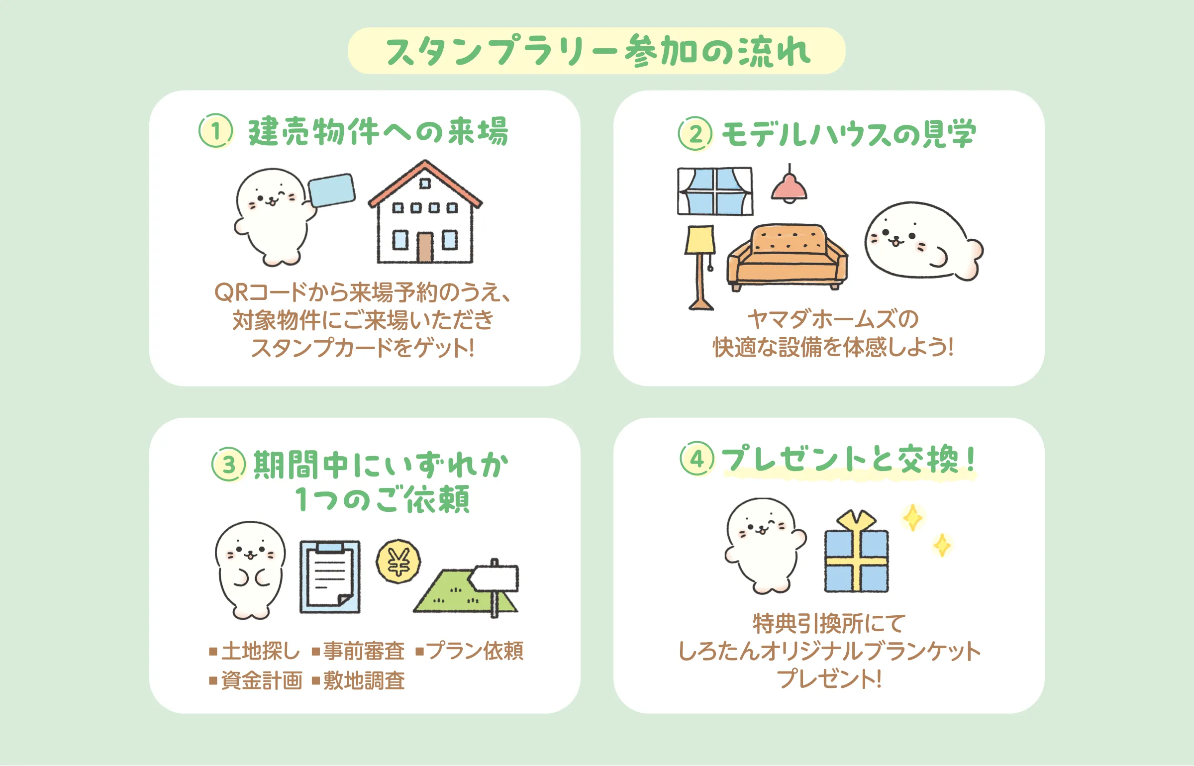 スタンプラリー参加の流れ　①建売物件への来場：QRコードから来場予約のうえ、対象物件にご来場いただきスタンプカードをゲット！　②モデルハウスの見学：ヤマダホームズの快適な設備を体感しよう！　③期間中にいずれか1つのご依頼：土地探し・事前審査・プラン依頼・資金計画・敷地調査　④プレゼントと交換！：特典引換所にてしろたんオリジナルブランケットプレゼント！
