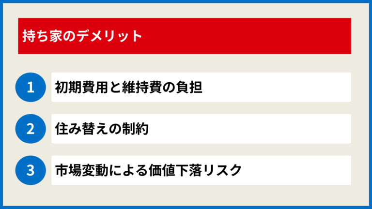 持ち家とは?賃貸との違いは?メリット・デメリットを解説 | 住まいの疑問を解決!住まいの知恵袋「スマチエ」|ヤマダホームズ