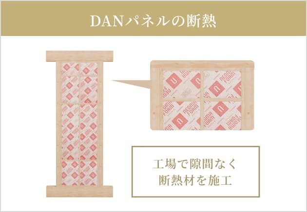 工場で隙間なく断熱材を組み込んだDANパネルの断熱の図