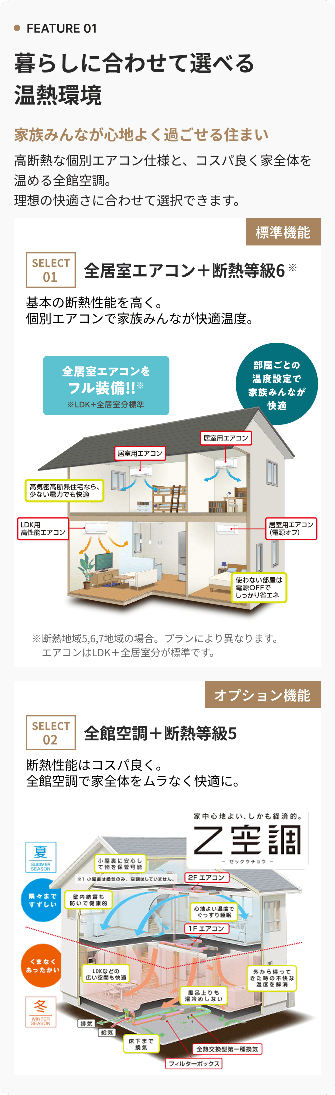 FEATURE 01 暮らしに合わせて選べる温熱環境