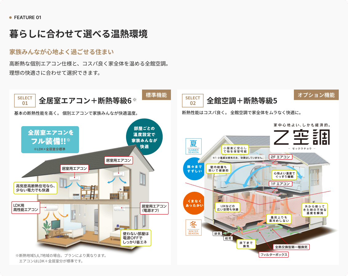 FEATURE 01 暮らしに合わせて選べる温熱環境