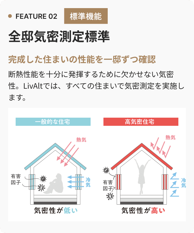 FEATURE 02 全邸気密測定標準