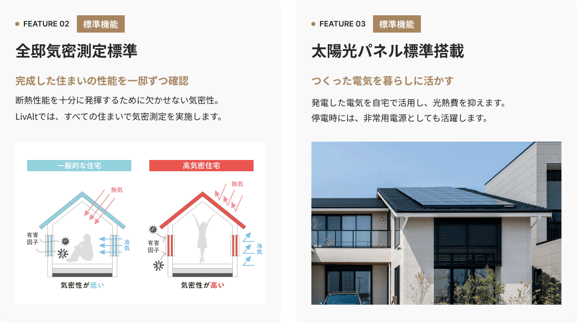 FEATURE 02 全邸気密測定標準、FEATURE 03 太陽光パネル標準搭載
