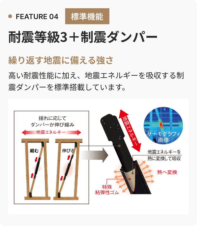 FEATURE 04 耐震等級3＋制震ダンパー