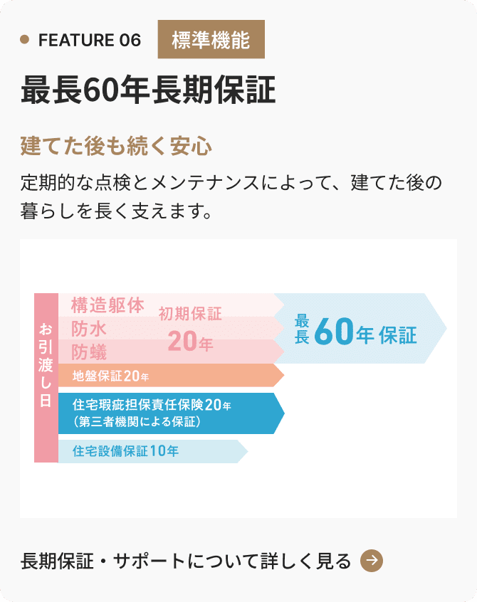 FEATURE 06 最長60年長期保証