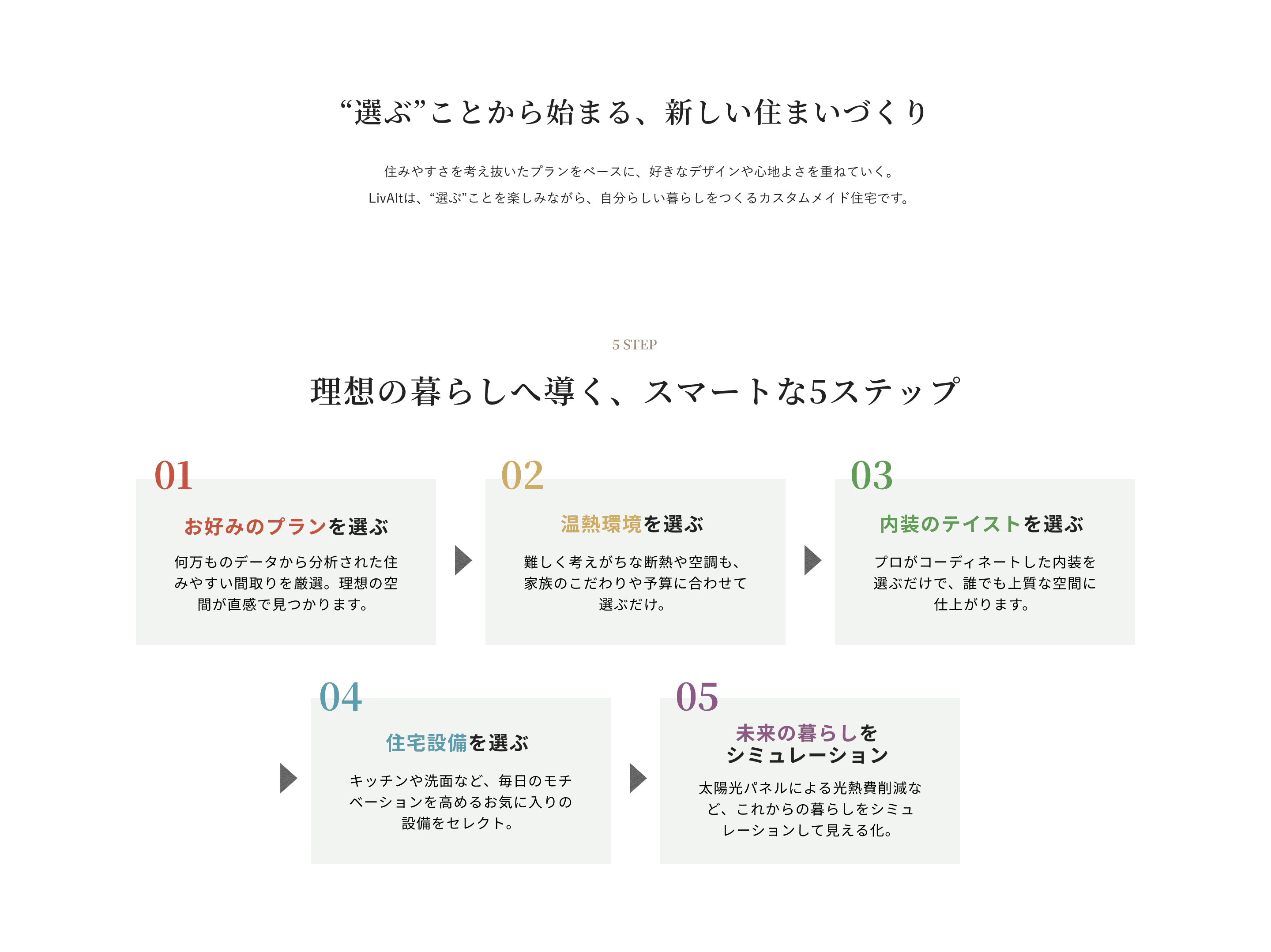 LivAltの5 STEP