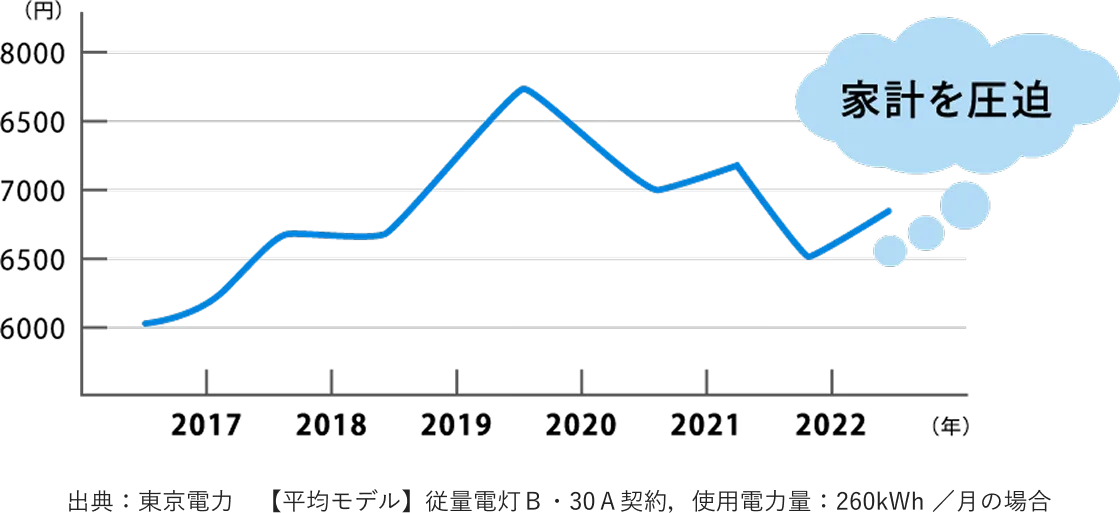 創エネ ポイント1