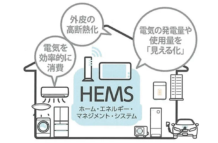 蓄エネ イメージ画像