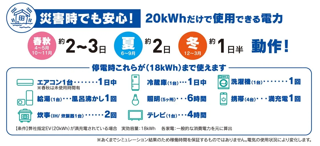 蓄エネ イメージ画像