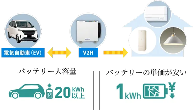 EV ポイント1