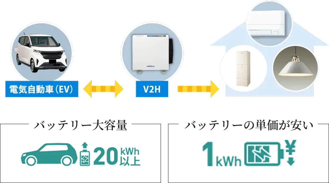 EV ポイント1