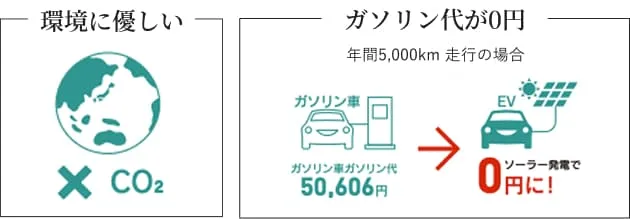 EV ポイント2