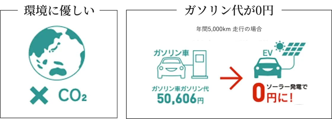 EV ポイント2