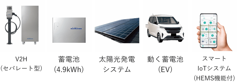 プレミアムモデル イメージ