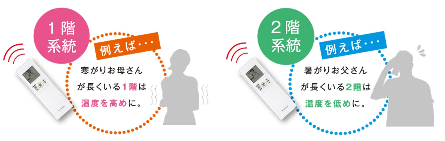 フロアごとで温度設定可能